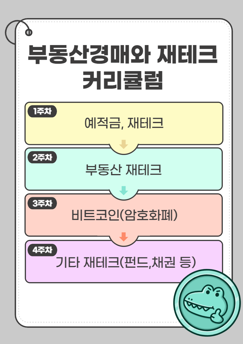 부동산 경매와 재테크 커리큘럼.png