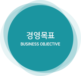 경영목표