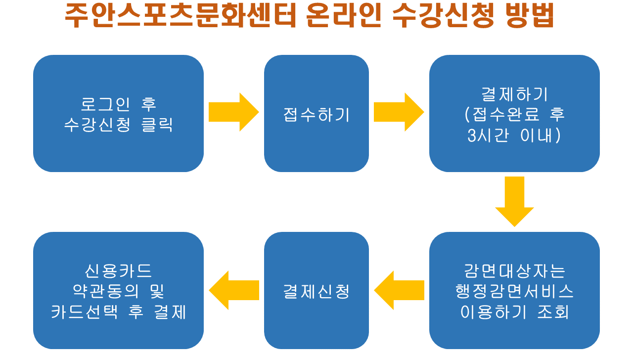 온라인수강신청방법.png